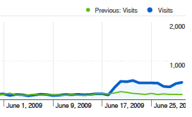Additional traffic in 2009 compared to 2008 as a result of redirect