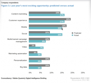 2014 digital marketing survey