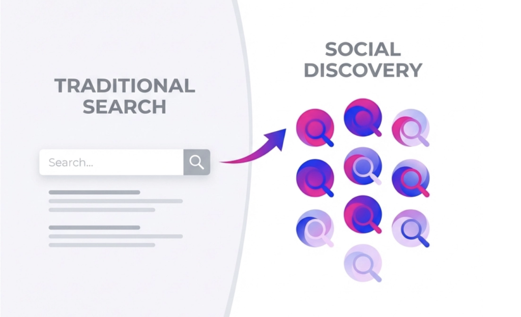 Social Discovery - Search Everywhere Optimization